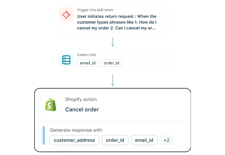 techpryme ai omni take real action